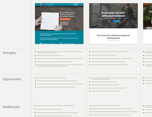 網(wǎng)頁設(shè)計改版 從視覺煥新到戰(zhàn)略重塑